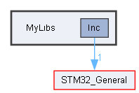 E:/.WORK/STM32/STM32_ExtendedLibs/MyLibs