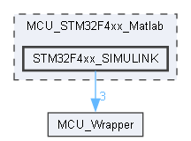 F:/Work/Projects/MATLAB/matlab_stm_emulate/MCU_STM32F4xx_Matlab/STM32F4xx_SIMULINK