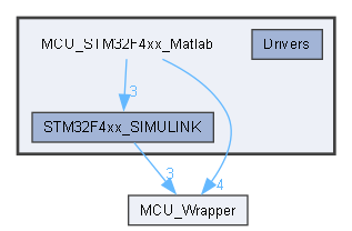 F:/Work/Projects/MATLAB/matlab_stm_emulate/MCU_STM32F4xx_Matlab