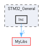 E:/.WORK/STM32/STM32_ExtendedLibs/STM32_General/Inc
