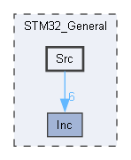 E:/.WORK/STM32/STM32_ExtendedLibs/STM32_General/Src